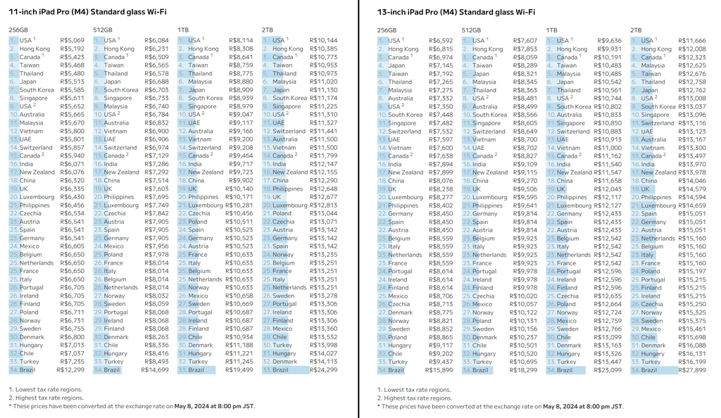 Il rapporto Nukeni indica i prezzi degli iPad Pro da 11 pollici (a sinistra) e 13 pollici (a destra) in tutto il mondo (Immagine: Nukeni)